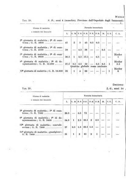 Rivista di clinica pediatrica