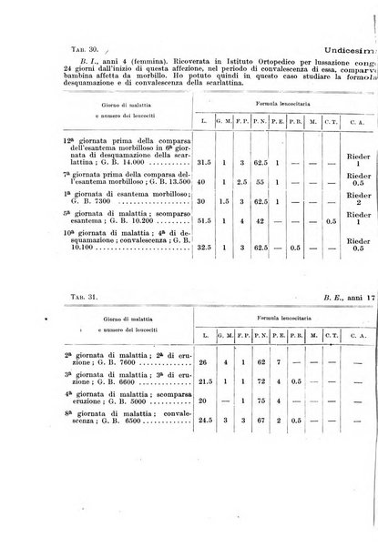 Rivista di clinica pediatrica