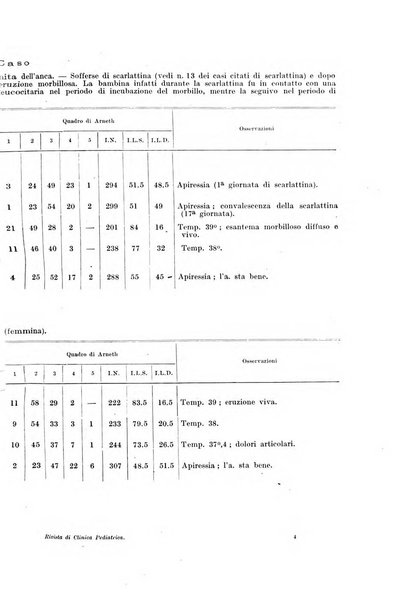 Rivista di clinica pediatrica