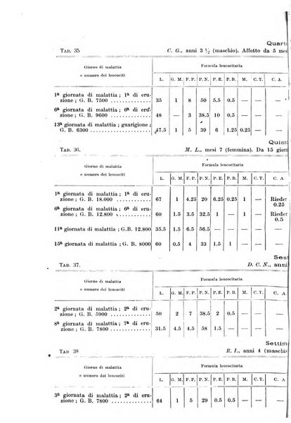 Rivista di clinica pediatrica