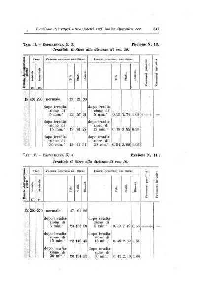 Rivista di clinica pediatrica