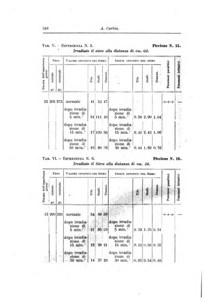 Rivista di clinica pediatrica