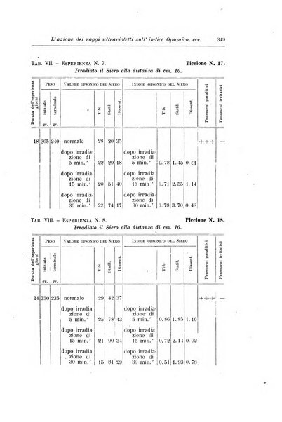 Rivista di clinica pediatrica