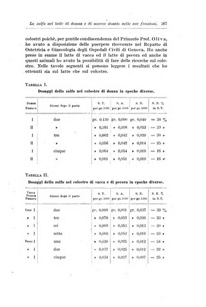 Rivista di clinica pediatrica