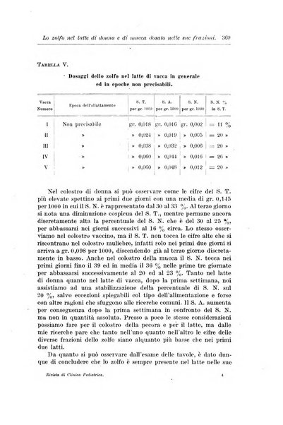 Rivista di clinica pediatrica