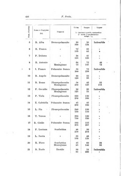 Rivista di clinica pediatrica