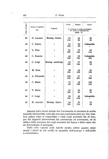 Rivista di clinica pediatrica