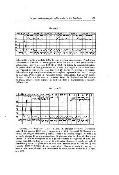 Rivista di clinica pediatrica