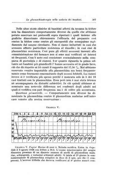 Rivista di clinica pediatrica