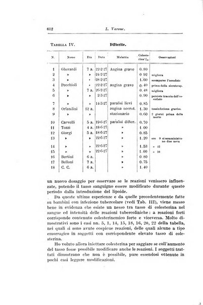 Rivista di clinica pediatrica