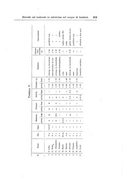 Rivista di clinica pediatrica