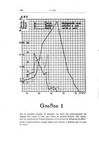 giornale/TO00194040/1930/unico/00000124