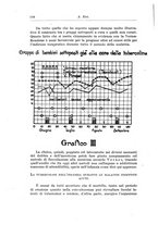 giornale/TO00194040/1930/unico/00000128