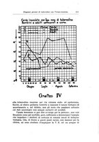 giornale/TO00194040/1930/unico/00000129