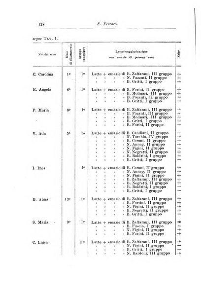 Rivista di clinica pediatrica