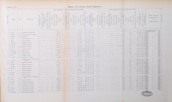 Rivista di clinica pediatrica