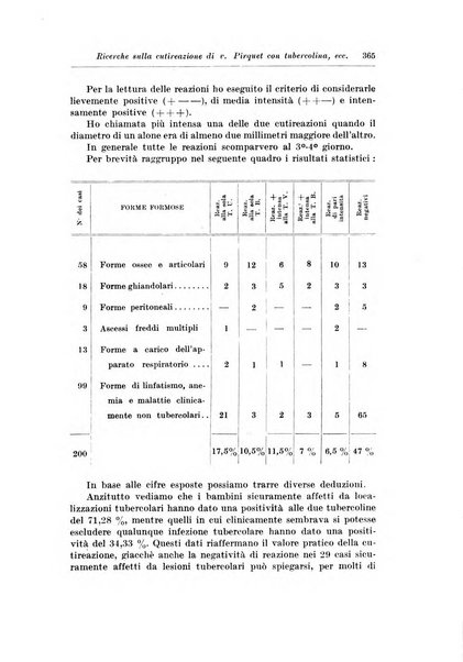 Rivista di clinica pediatrica