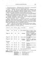 giornale/TO00194040/1930/unico/00000505