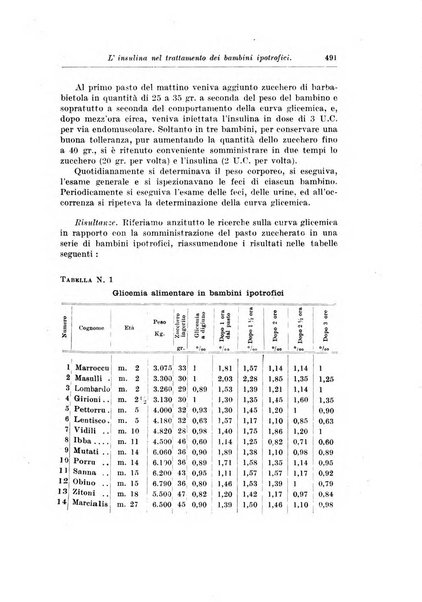 Rivista di clinica pediatrica