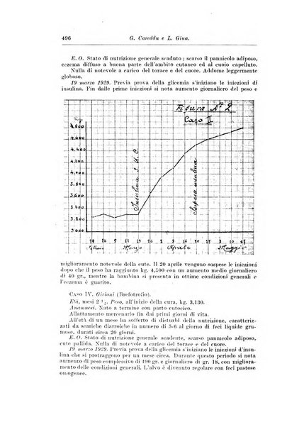 Rivista di clinica pediatrica