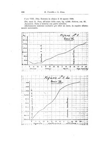 Rivista di clinica pediatrica