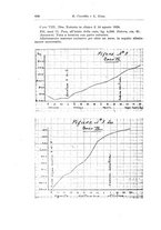 giornale/TO00194040/1930/unico/00000544