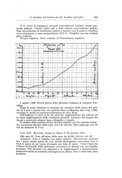 Rivista di clinica pediatrica