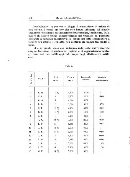 Rivista di clinica pediatrica