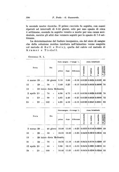 Rivista di clinica pediatrica