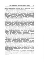 giornale/TO00194040/1930/unico/00000725