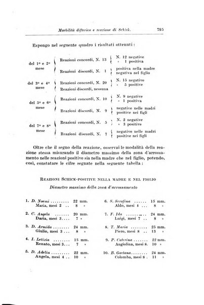 Rivista di clinica pediatrica