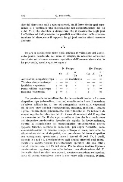 Rivista di clinica pediatrica