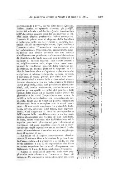 Rivista di clinica pediatrica