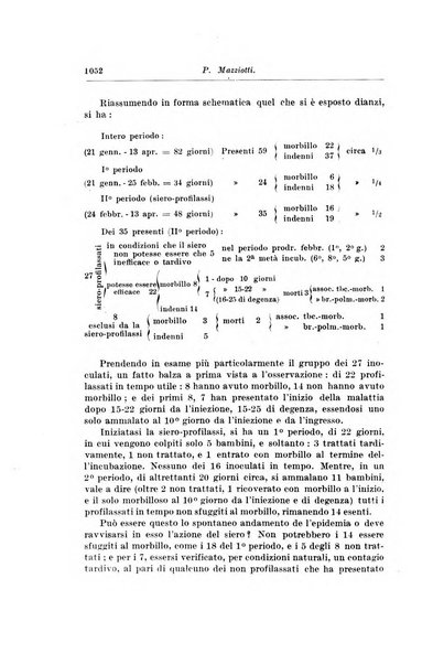 Rivista di clinica pediatrica