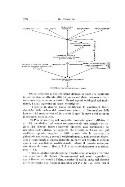 Rivista di clinica pediatrica