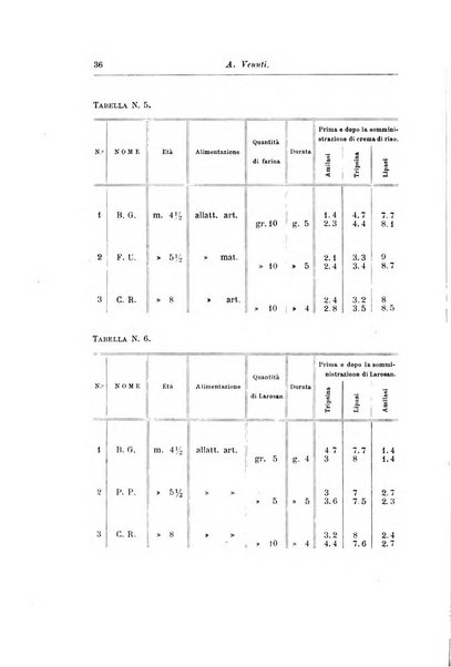 Rivista di clinica pediatrica