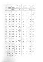 giornale/TO00194040/1931/unico/00000121