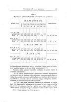 giornale/TO00194040/1931/unico/00000161