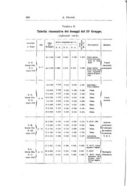 Rivista di clinica pediatrica