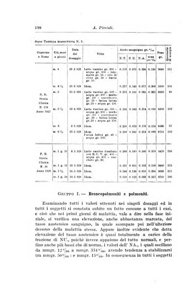 Rivista di clinica pediatrica