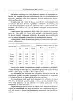 giornale/TO00194040/1931/unico/00000225