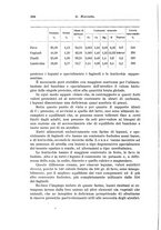 giornale/TO00194040/1931/unico/00000240