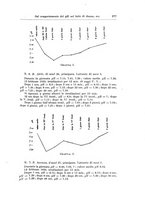 giornale/TO00194040/1931/unico/00000293