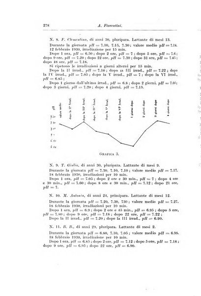 Rivista di clinica pediatrica