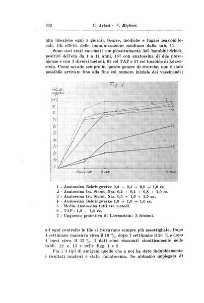 Rivista di clinica pediatrica