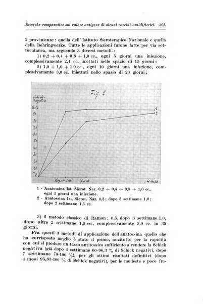 Rivista di clinica pediatrica