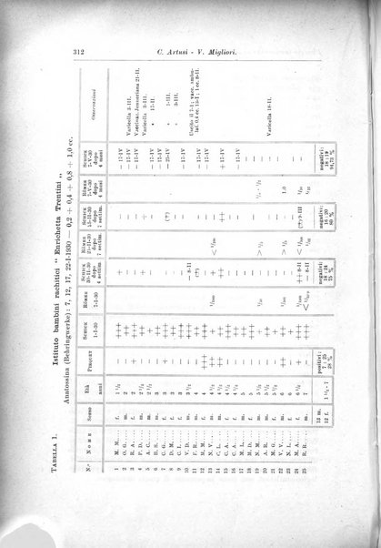 Rivista di clinica pediatrica