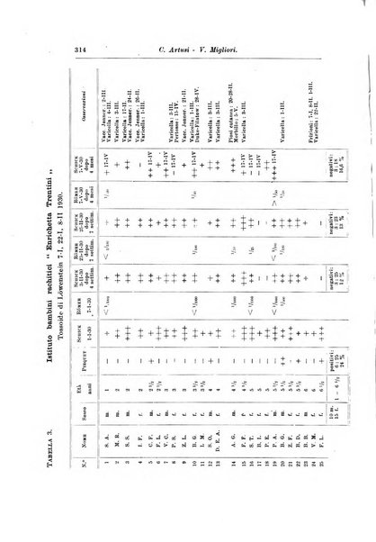 Rivista di clinica pediatrica