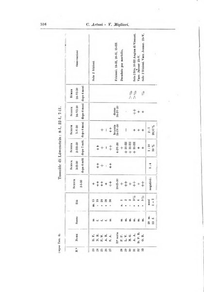 Rivista di clinica pediatrica