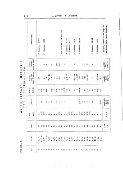 Rivista di clinica pediatrica